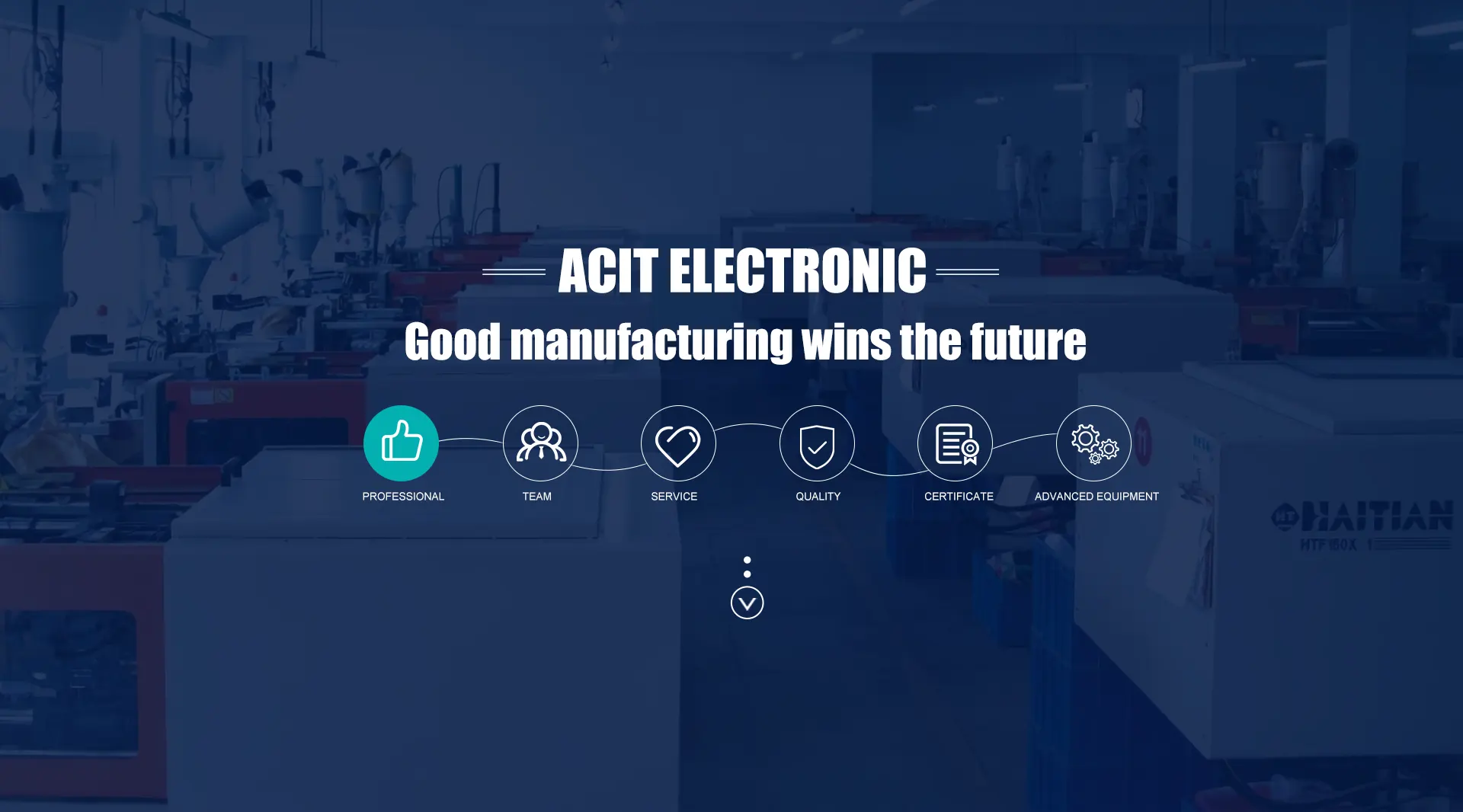 NINGBO ACIT ELECTRÓNICA CO, LTD